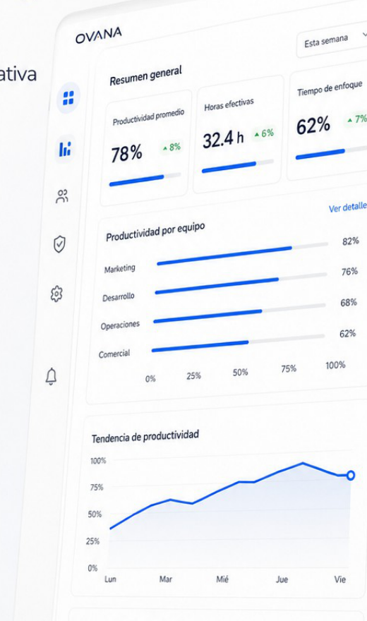 Dashboard de productividad OVANA con métricas, tendencias y alertas inteligentes